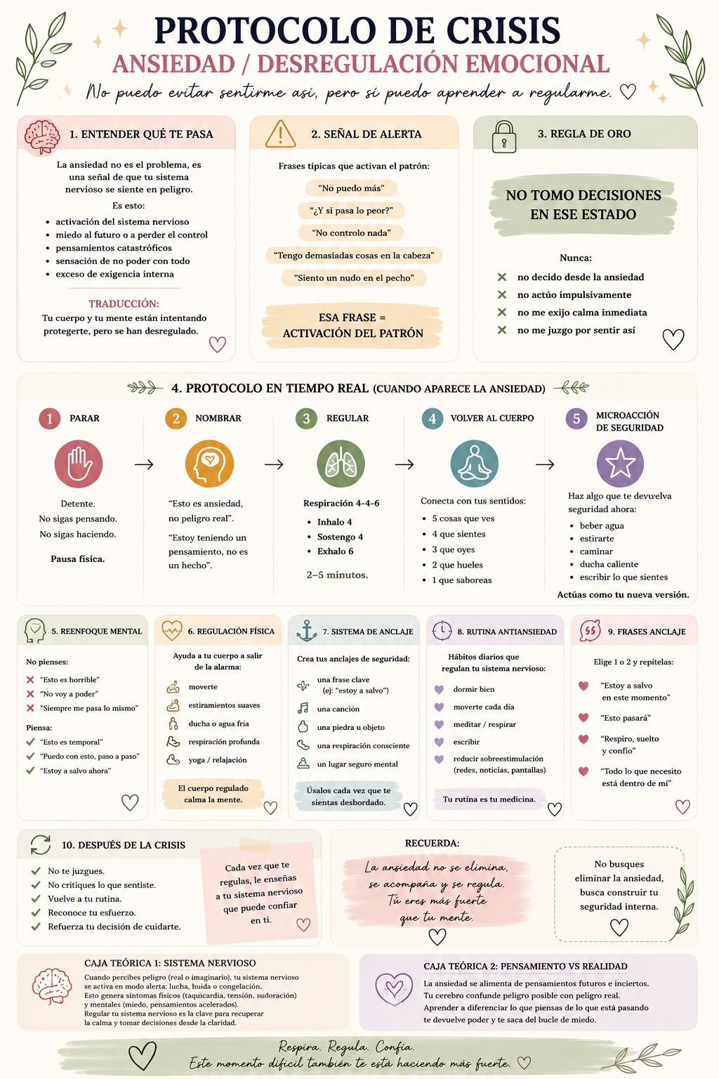 Ejemplo de protocolo de regulación emocional